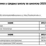 Plan Upisa 25